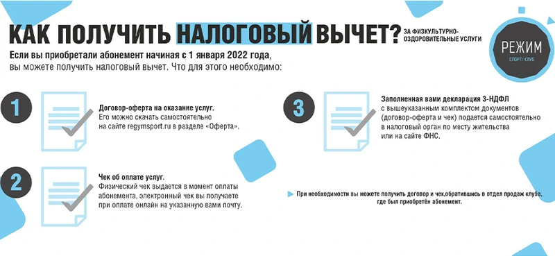 Инфографика: три шага для налогового вычета - договор-оферта, чек, декларация 3-НДФЛ
